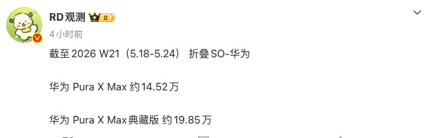 华为 Pura X Max 首月销量近 35 万台，典藏版销量反超标准版